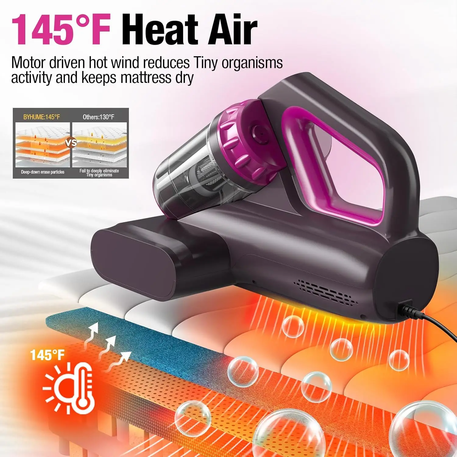 Mattress Vacuum Cleaner, 17Kpa 650W Bed Vacuum Cleaner, 273nm UV-C Light & Ultrasonic 145°F Heating, 80000 RPM/Min Brushroll