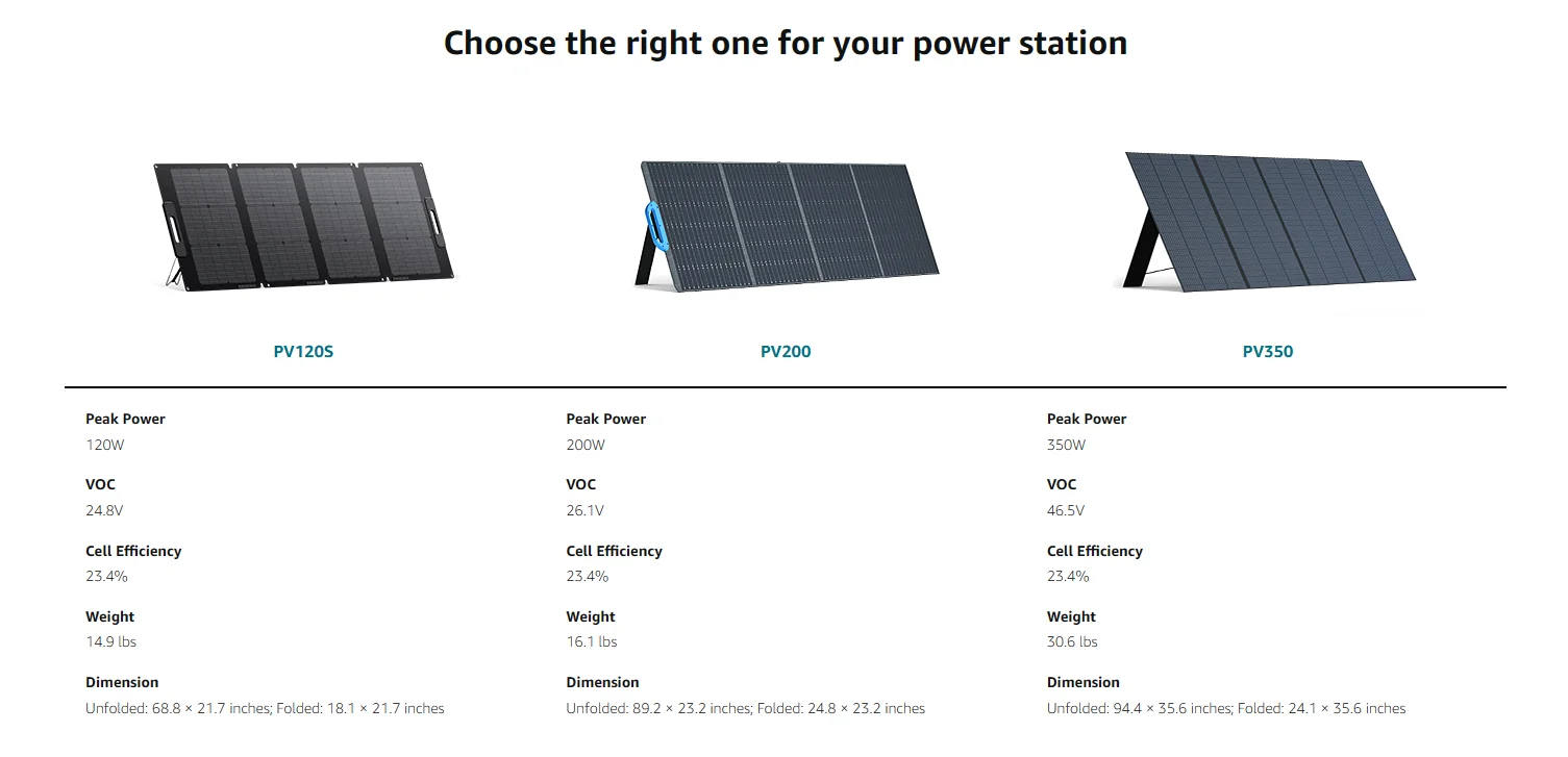 US Stock BLUETTI PV120S 120W Protable Solar Panel 24.8V Panel Solar For Power Station EB3A EB55 EB70 Foldable Solar Plate