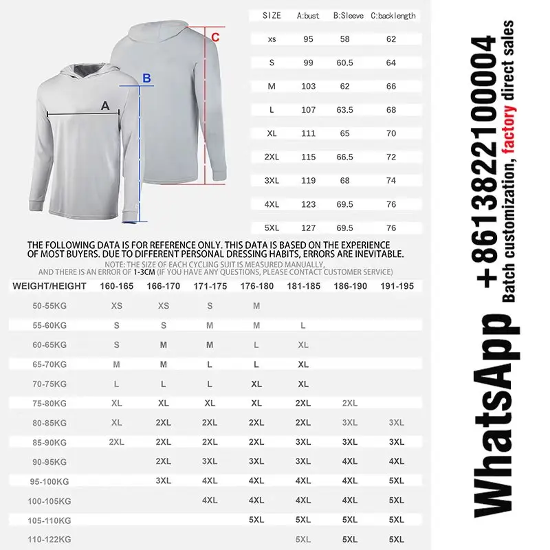 SIMMS ������ ���� �ĵ� ����  �� �Ҹ� ��⼺ ���� �Ƿ�  �¾� ��ȣ  ���� ���� ���� Ƽ����