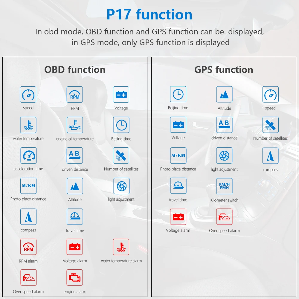 GEYIREN P17 OBD HUD   ÷, OBD2 GPS  ý, º ǻ, ڵ  ӵ,    µ 跮