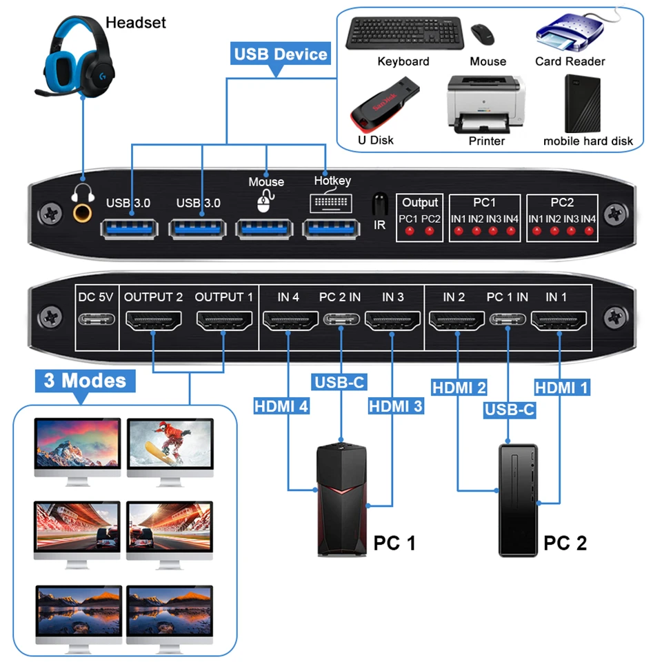 HDMI KVM 스위치 매트릭스, 2x2, 4K 60Hz 듀얼 모니터, KVM HDMI 확장 디스플레이, USB KVM 스위처, 컴퓨터 2 대, 2 인 2 출력