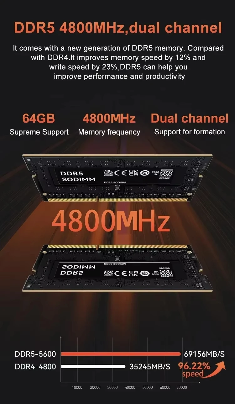 Morefine M600 R7 8845HS R9 7940HS/8945HS Mini PC DDR5 5600MHz SSD NVMe PCIe4.0 HD2.1 DP1.4 Thunderbolt3 RJ45 2.5G*2 Wifi6 BT5.2 5