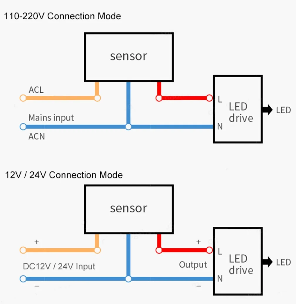Computers e Electronics