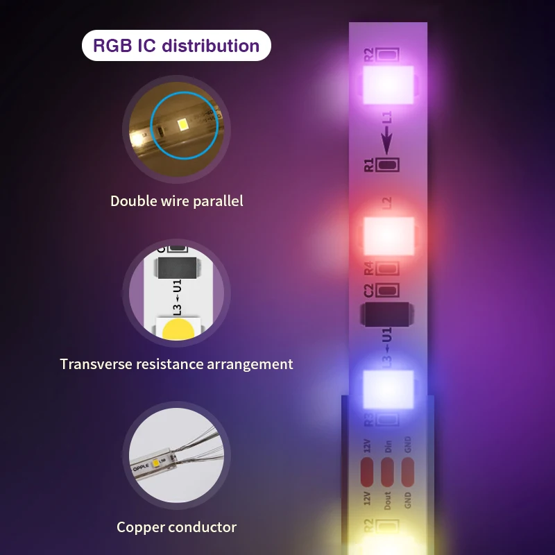 RGBIC – bande lumineuse TV LED 1080P, contrôle par application, synchronisation de la musique, caméra, écran de rétroéclairage, USB, rétro-éclairage d'ambiance pour PC