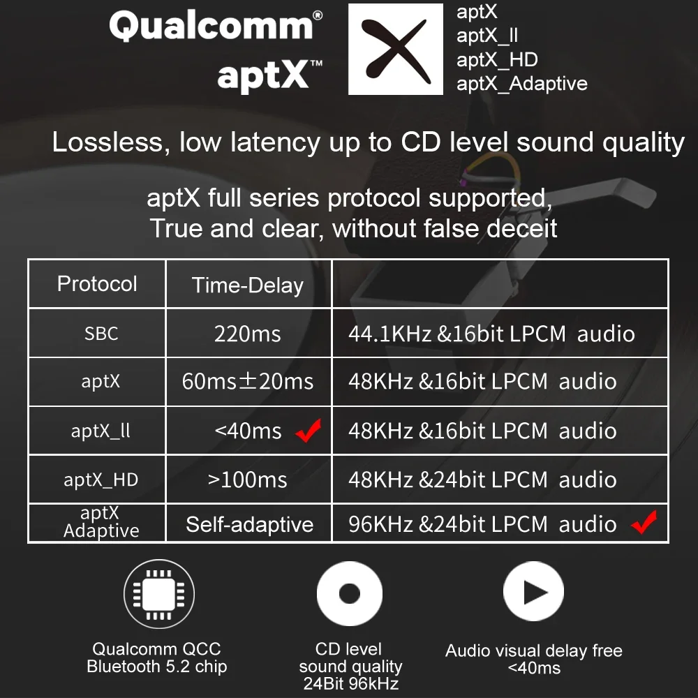 AYINO Bluetooth 5.2 2in1 AptX-Adaptive HD Audio Receiver Transmitter Adapter AUX Fiber Coaxial Bypass QCC Lossless Low Latency bluetooth adapter,bluetooth audio receiver,bluetooth transceiver adapter,audio adapter,bluetooth aux adaptor