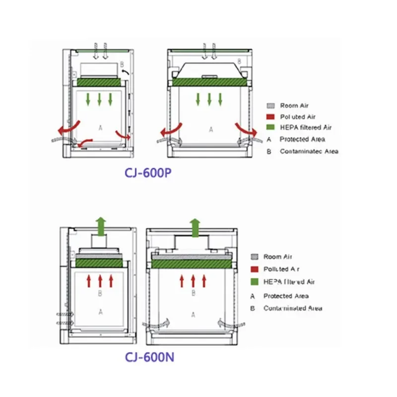 Mini Fume Hood Laminar Air Flow Cabinet Hood Clean Bench with UV Lamp Laboratory School Lab Furniture CJ-600N