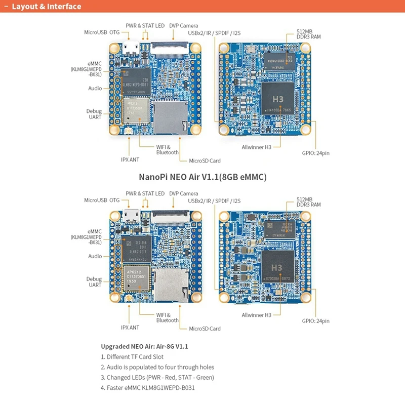 Nanopi NEO Air Allwinner H3 4 ھ Cortex-A7 512MB DDR3 + 8G EMMC Wifi  Ubuntucore ̴ IOT  
