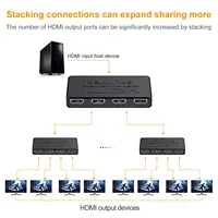 1 in 4 Out HDMI Splitter HD 4K Video Switcher HDMI-Compatible Cable Adapter 1x4 Hub For PS4 Laptop Monitor TV Box Projector - Image 3