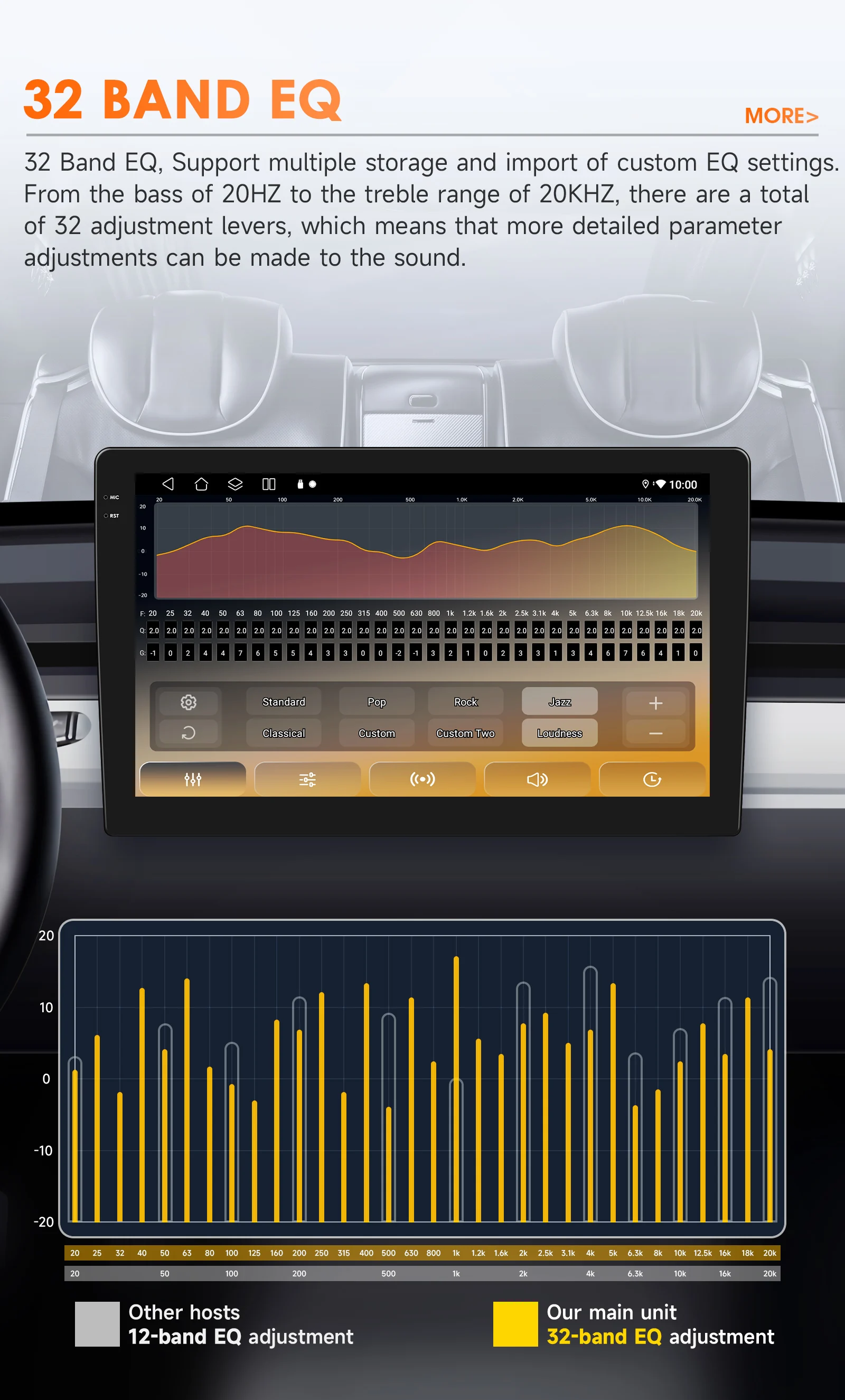 Hizpo Smart Car Intelligente Systeme für Audi TT MK2 8J 2006 - 2014 Auto-Multimedia-GPS 2Din 4G Carplay mit Qualcomm Snapdragon6115 – Detail 10