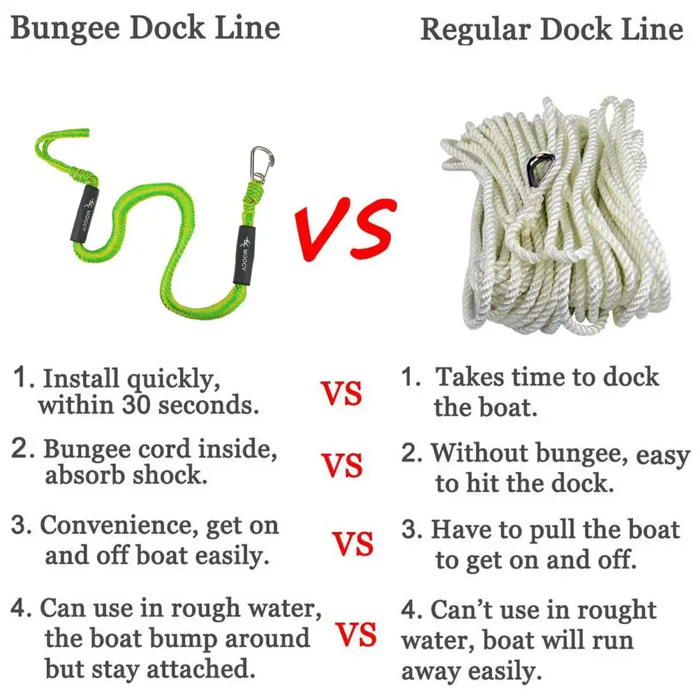Boot Dock Linien Schnüre Docking Seil Für Kajak Wasserfahrzeuge SeaDoos Jet Ski Ponton Kanu Power Boot Festmacher Zubehör – Detail 4