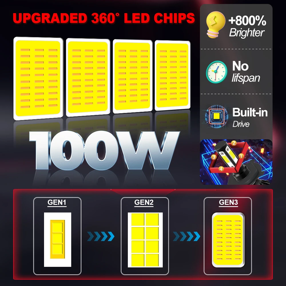 2PCS 4 Sides LED 8000K H4 H7 H8 H9 9004 9005 9006 9007 Car LED Headlight Bulbs Auto Led 9012 HB3 HB4 Headlamps 12V