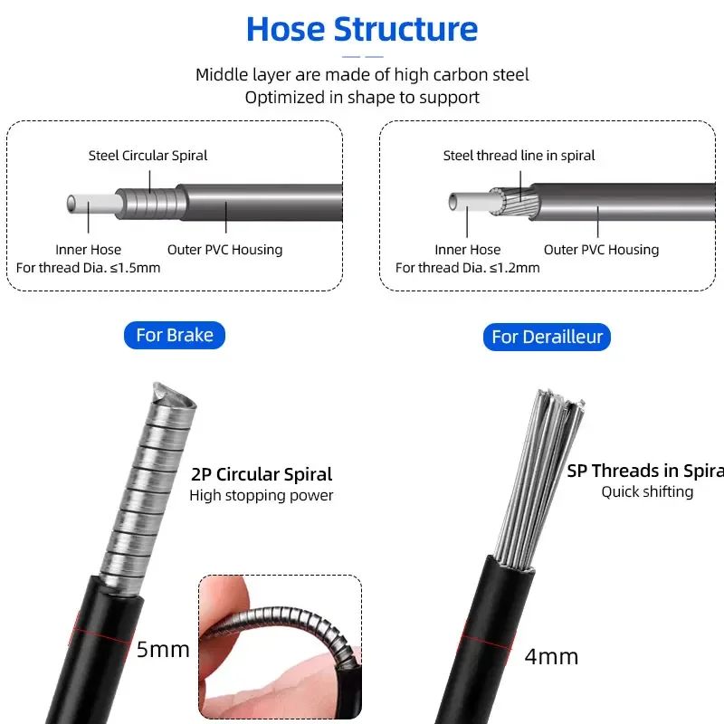Bicycle Disc Brake Hose Brake Derailleur Cables Enclosure Kit Carbon Steel Wire W/ Cable Cap MTB Road Bike Inner Line Wire Cutter Disc Brake Parts