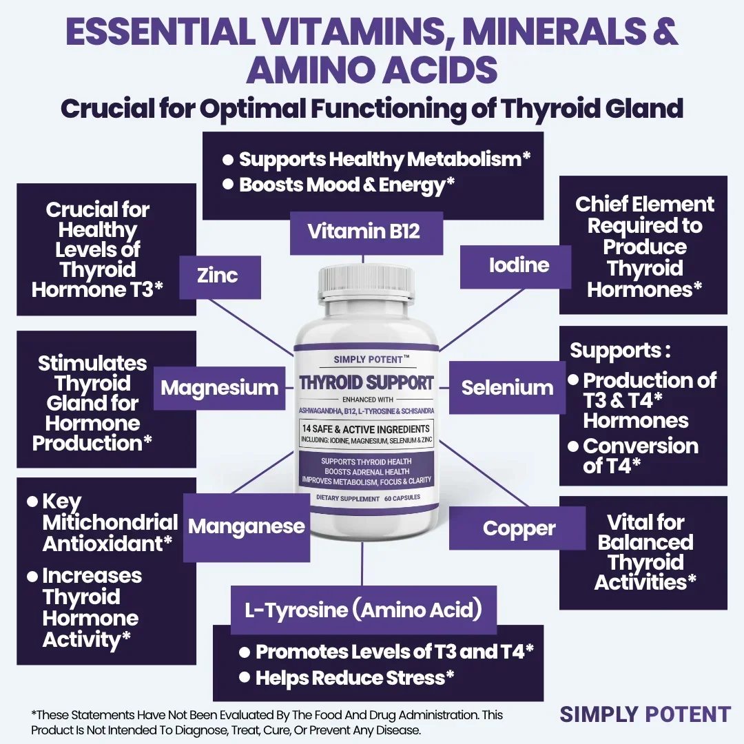 Thyroid And Adrenal Support Supplement With Iodine And Ashwagandha_voghion.com
