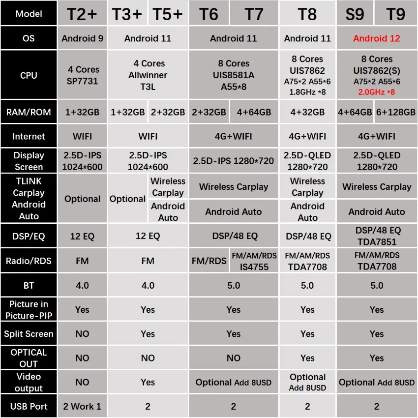  S10 ƽ ī÷, 2020 2021 2022 2023, ȵ̵ ڵ Ƽ̵  ÷̾,  ׷ ڵ , GPS ׺̼