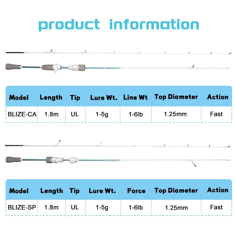 Mavllos Blize ī ˴,  ָ UL  , 1-5g , 1-6lb Ʈ ̽ Ǵ ε, BFS ĳ ε