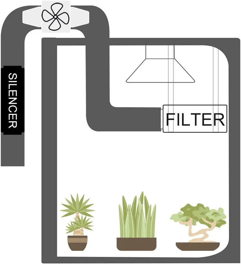 ventilação flexível para cozinha e banheiro, ventilador secador, Grow Tent, 1.5m-6m