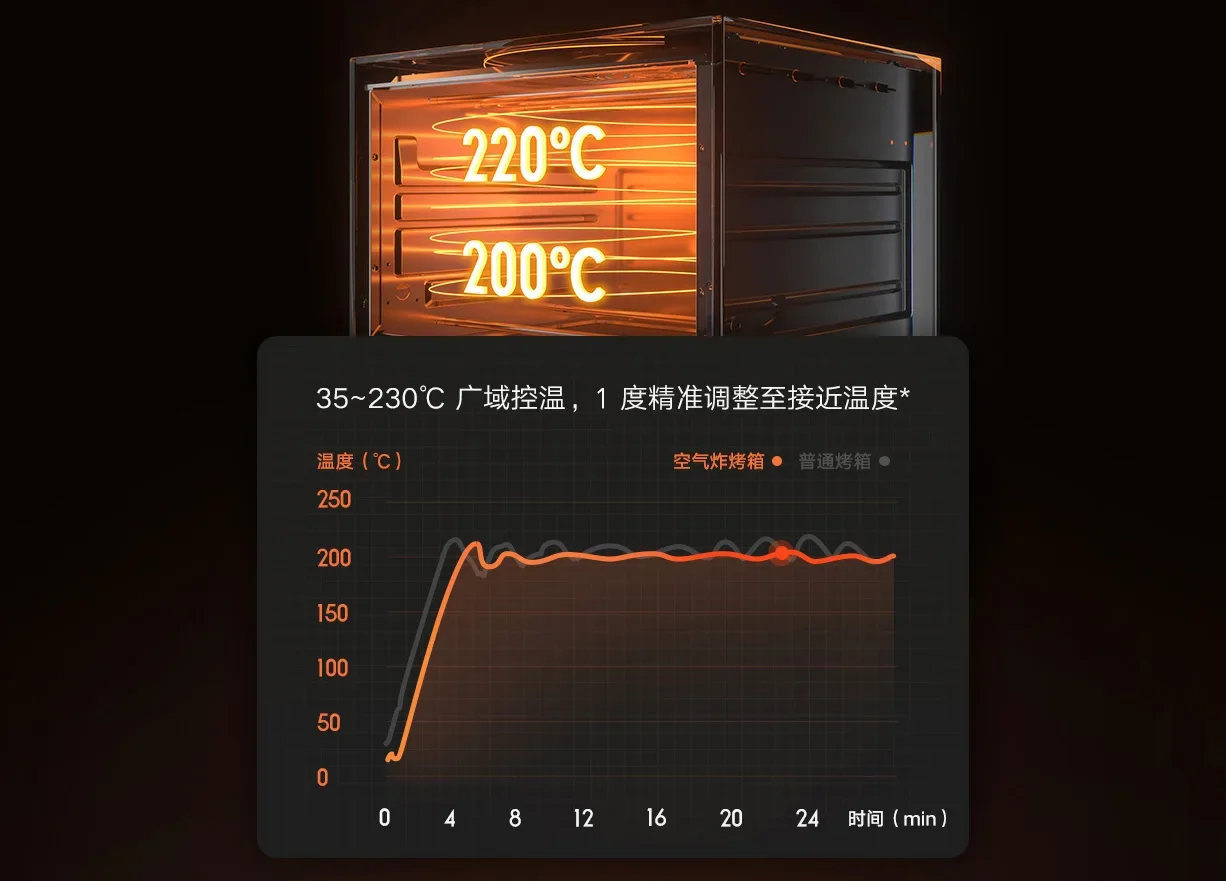 Xiaomi MIJIA Intelligent Smart Air Fryer Oven 30L description image 6