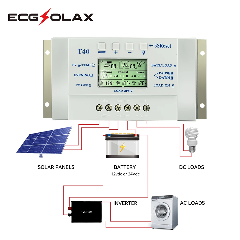 Ecgsolax Mppt 20a 40a Zonne-Energie Laadregelaar 12V 24V Auto Lcd-Display Pv Regelaar Dual Timer Control Voor Zonne-Energie Verlichtingssysteem