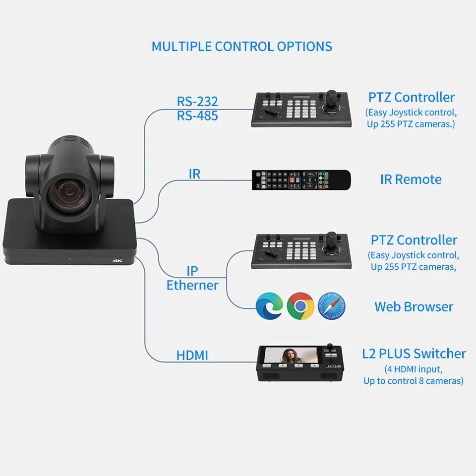 4K Video Conference Camera 12X Optical Zoom Live Streaming Video Camera Ptz with SDI HDMI USB IP Outputs for Youtube Obs