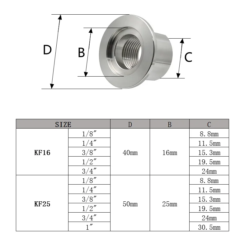 Computers e Electronics