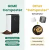 World First Bio Smart 19L Electric Composter for Kitchen, Filter No Need to Change, Not Dehydration Tec, Add Waste Anytime Compo 4