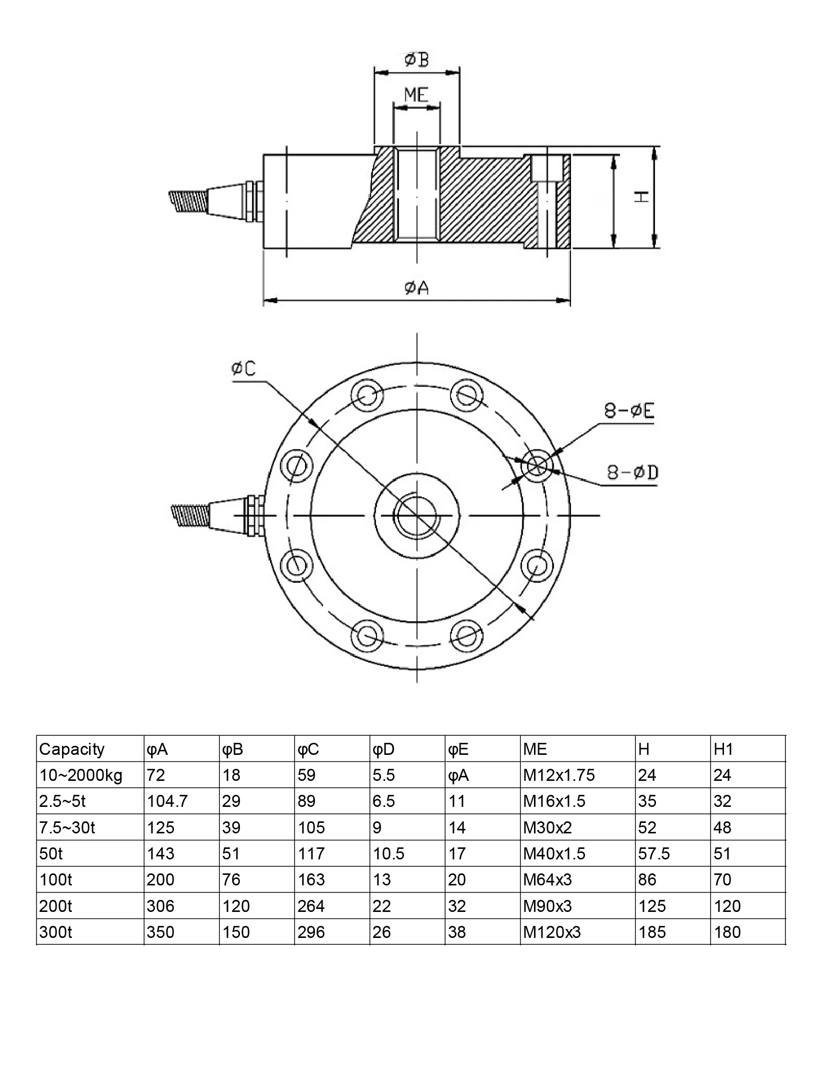BCBU-1 Spoke Type Rotary Load Cell Disc High Precision Tension Compression Weigh