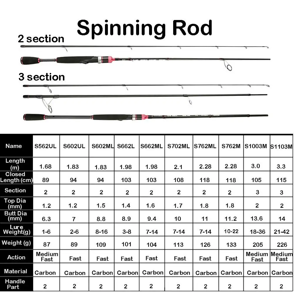 Trout Fishing rod Spinning 1.68m 1.8m 2.28m UL L ML Fast Action Casting rod  Light weight Fishing Cane Ajing Fishing rod Sea bass