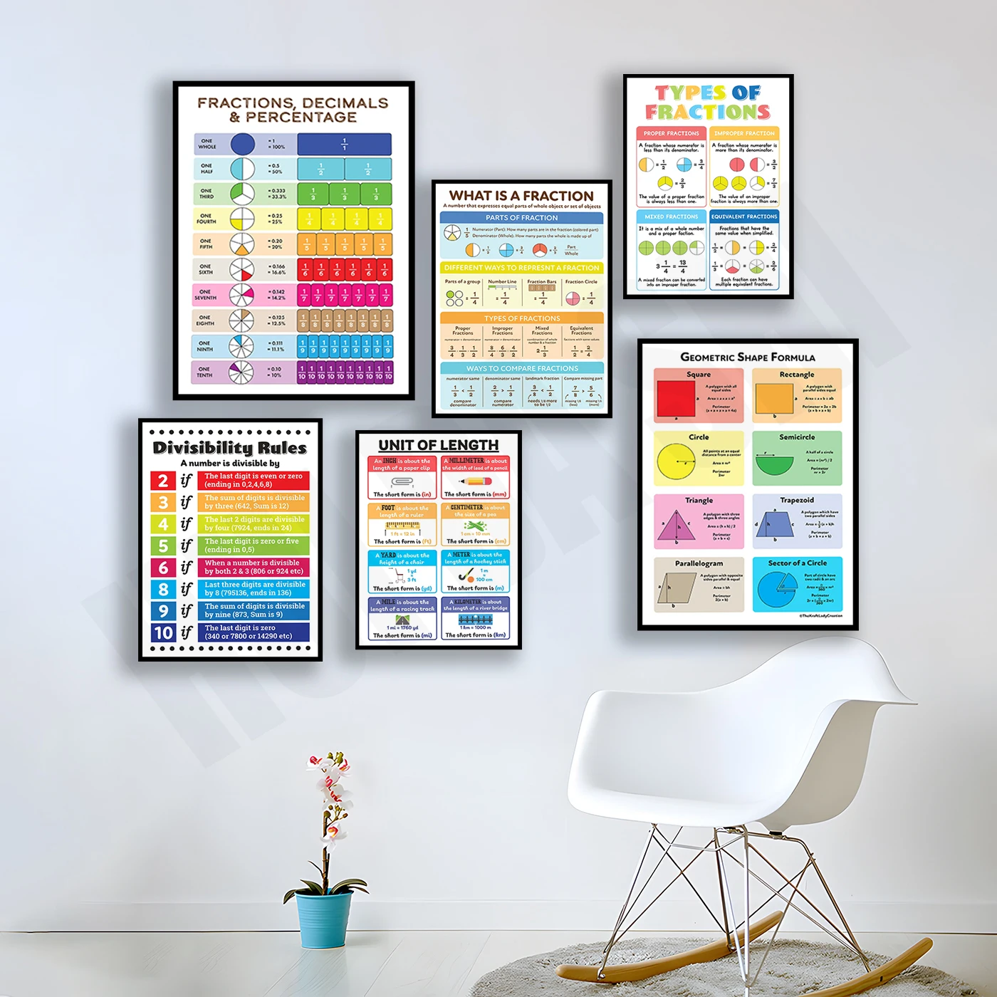 Units Length,Geometry Formula Sheet,Divisibility Rules,Types  Fractions,Metric Units Chart,Classroom Wall Art,Homeschool Poster _ -  AliExpress Mobile
