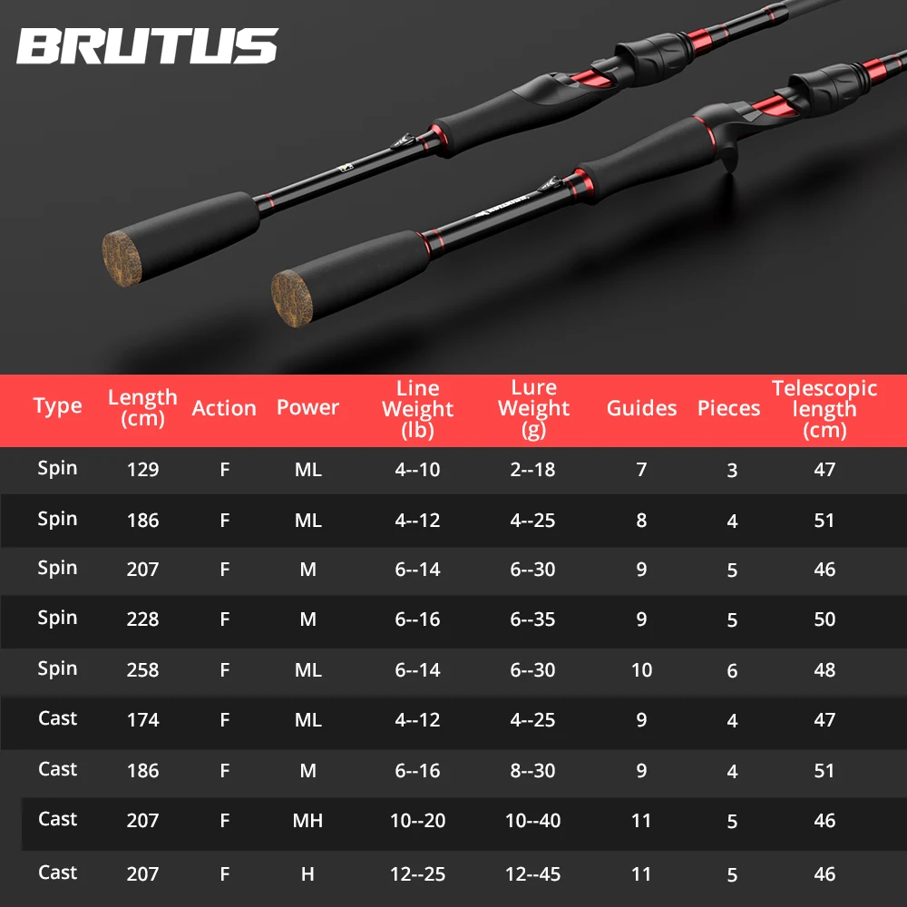 KastKing Brutus multi-section rod Carbon Spinning Casting Fishing Rod with  1.29m 1.86m 2.07m 2.28m Baitcasting Rod - AliExpress