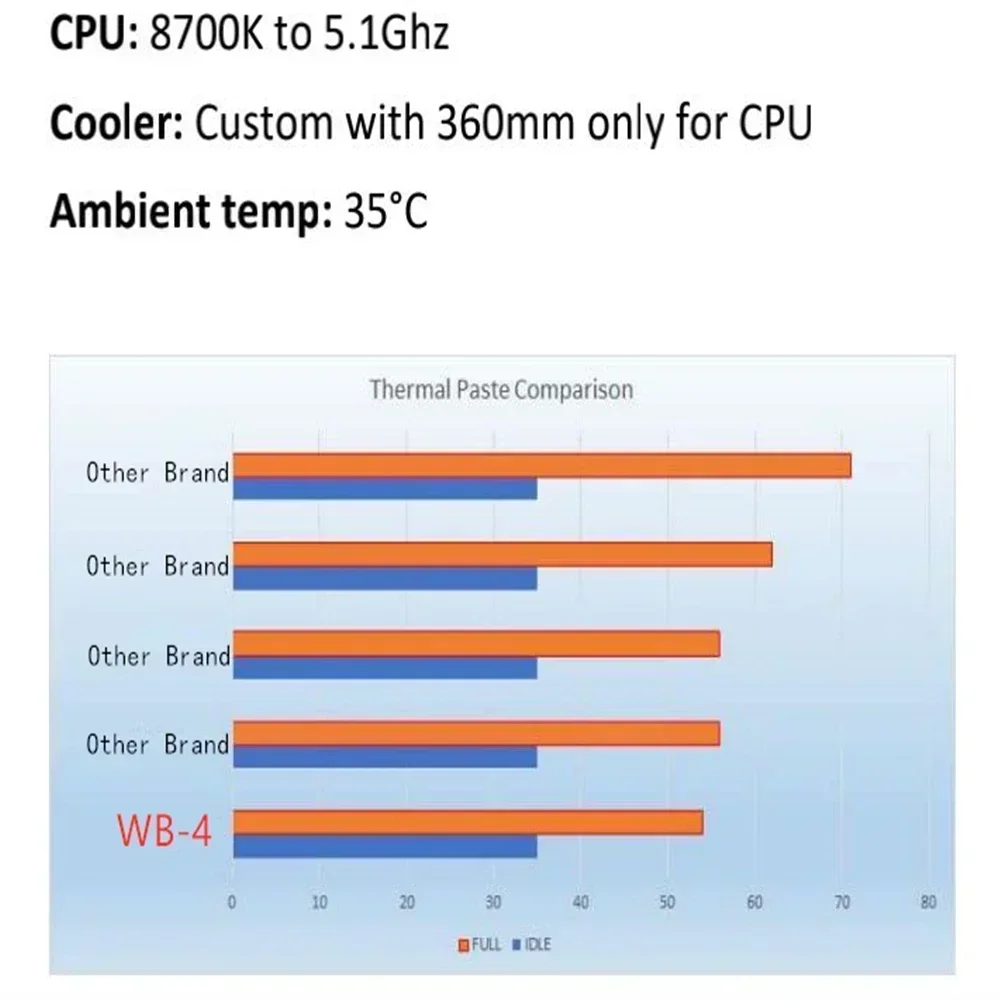 Thermal Paste Wovibo Thermal Paste WB-4 WB 4 4g 1g 17 W /M-k For CPU GPU Printer HeatSink Cooling Cooler Thermal Grease Compound Silicone