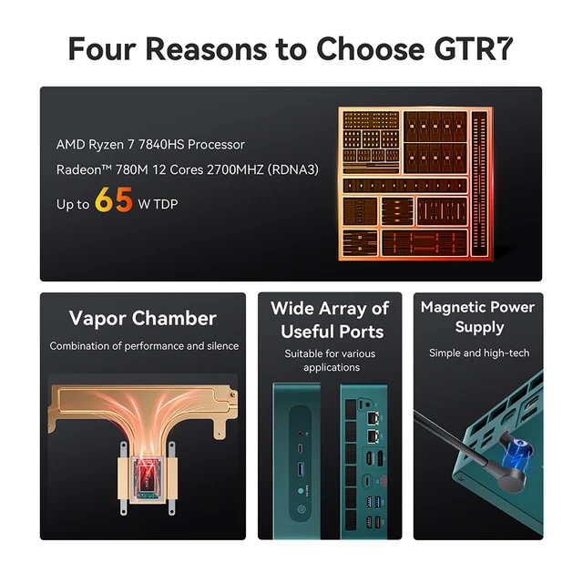 Beelink GTR7 프로 게이밍 미니 PC, 라이젠 9 7940HS, 최대 65W TDP, 할인가격, 무료 배송, 32GB 메모리, 1TB 하드 드라이브, 고성능, Multimedia, 27% 할인율