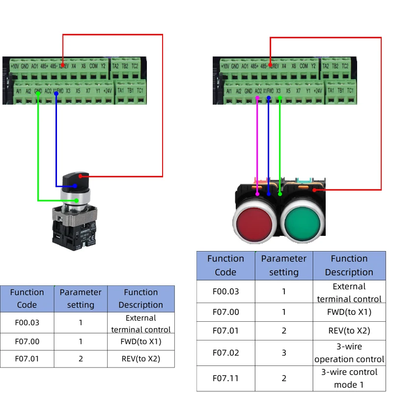 모터 속도 제어 인버터용 태양광 VFD DC250-880V  3PH 380V 0.75/1.5/2.2/3/4/5.5/7.5KW 가변 주파수 드라이브 변환기