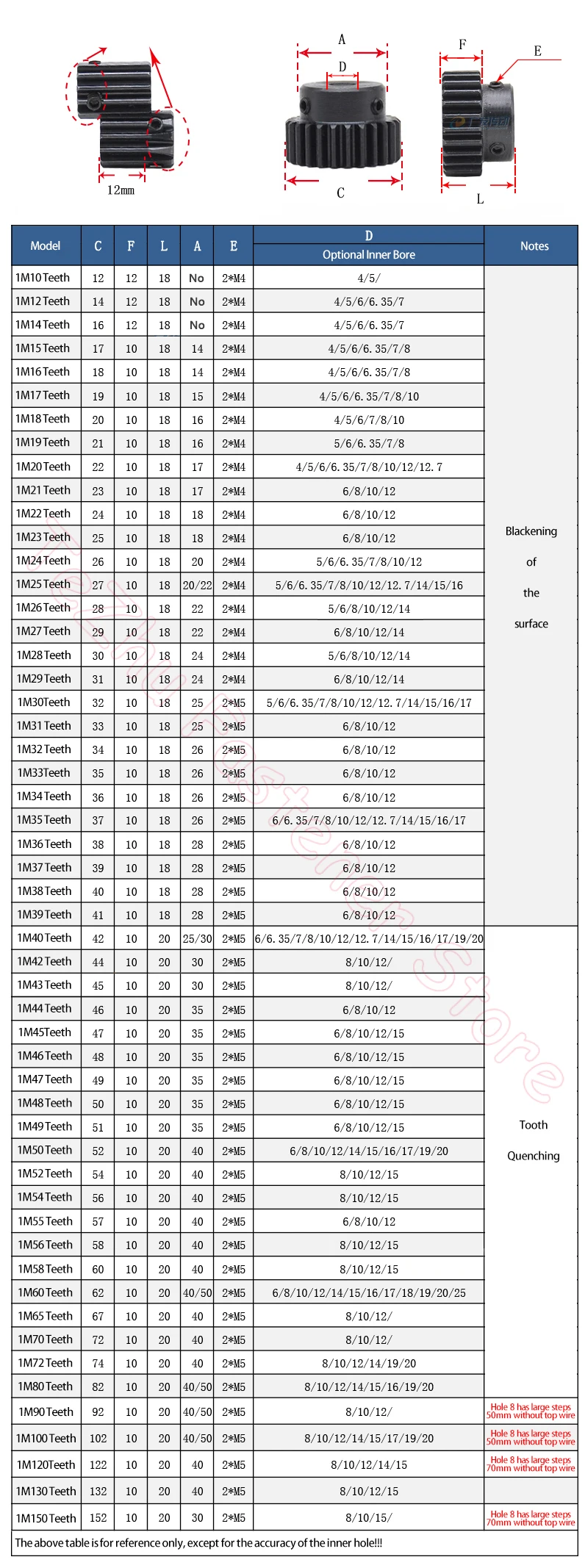 Description Picture 4 of item1pc 35 Teeth 1M Spur Gear 1 Module 35T Stainless / 45# Steel Motor Metal Gears with Step Bore 6 6.35 7 8 10 12 12.7 14 15 - 17mm