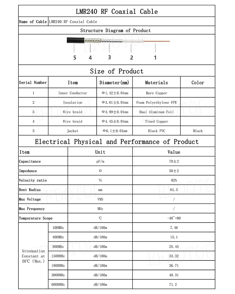 1개 N-TYPE - SMA LMR240 동축 케이블 피그테일 점퍼 50-4 RF 커넥터 4G 5G LTE 연장 케이블 SMA 남성-남성/여성 커넥터