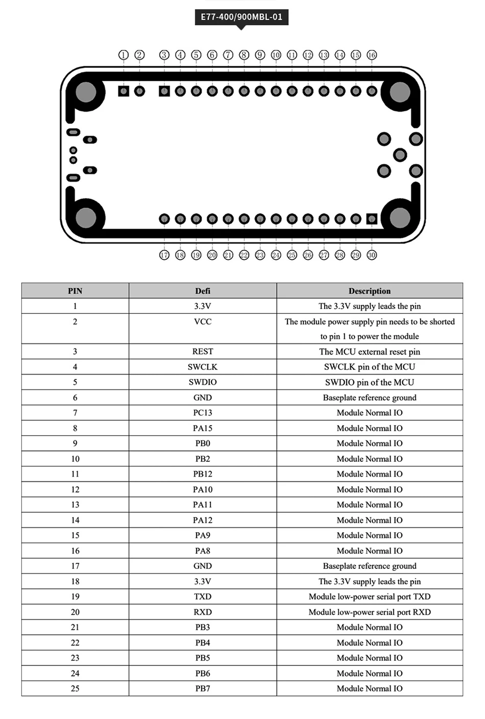 E77-900MBL-01 pré-soldada módulo de lora de interface usb E77-900M22S com antena