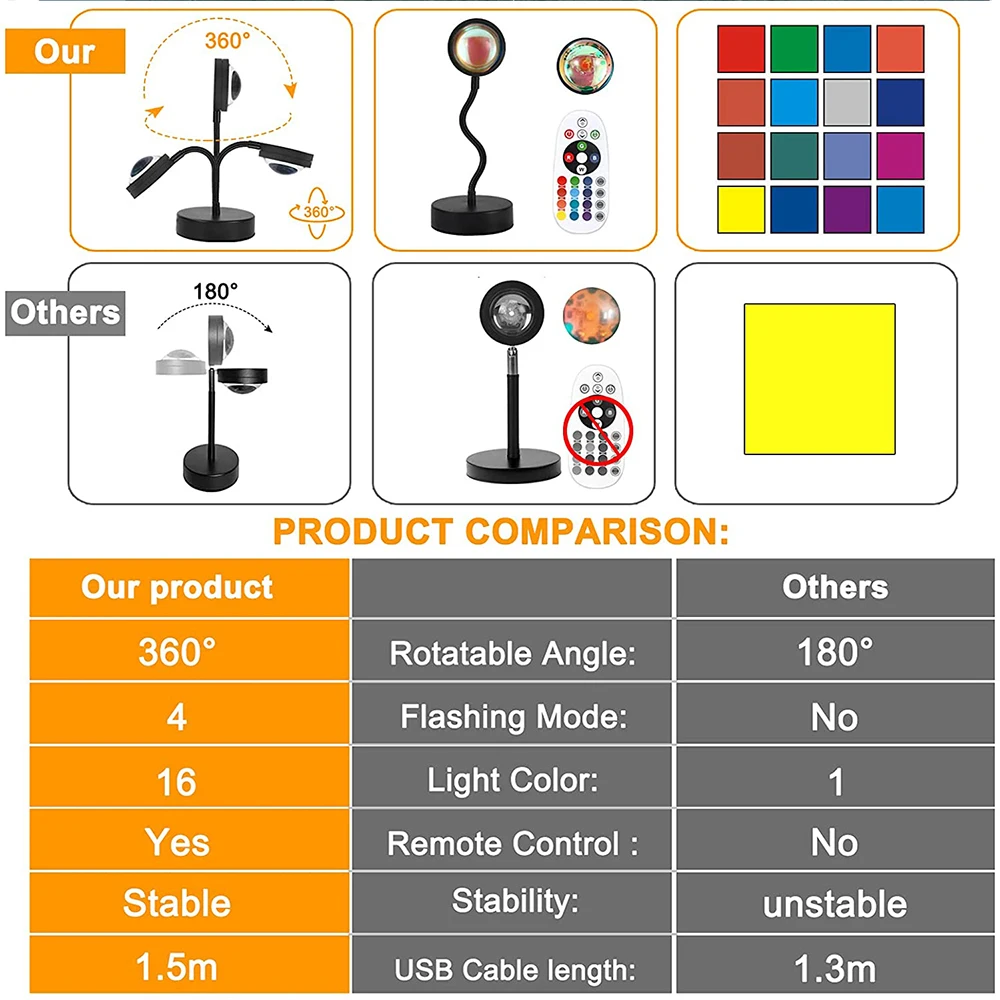 Tuya Smart Sunset Lamp Night Light Sunset Projector Smart Life APP Remote Led Lights Room Decoration Photography Birthday Gift led night light night light