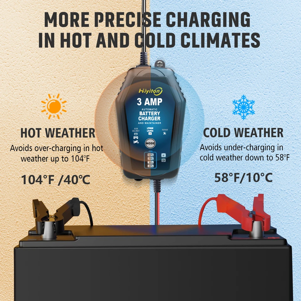 イミンホLEEMINHO バッテリー(ポータブルチャージャー) Amazon.com : Battery Charger for Sony MHS-CM5, MHS-PM5 Bloggie HD