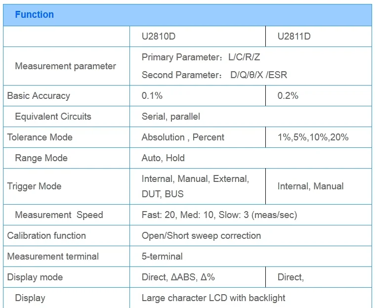 New U2811D Digital LCR Meter Tester 100Hz 120Hz 1kHz 10kHz Inductance Capacitance Resistance Analyzer detail image 1