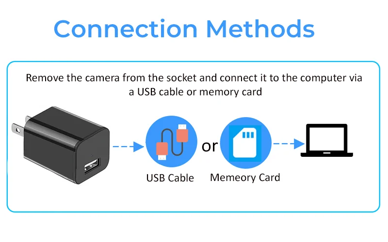 Surveillance cameras 1080P Mini Camera Plug USB Action Security protection Micro Camcorder Video Recorder Portable TF SD Card