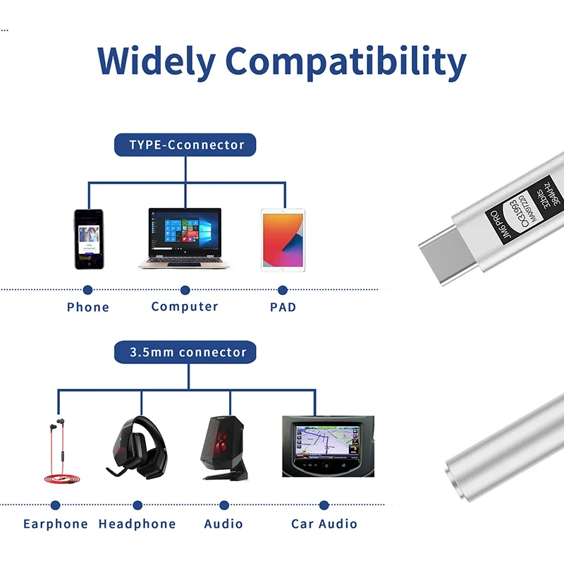 JCALLY CX31993 Hifi DAC Type-C to 3.5mm Digital Audio Decoding Portable Headphone Amplifier DAC Type C to 3.5mm LXDA JM6 Pro AMP