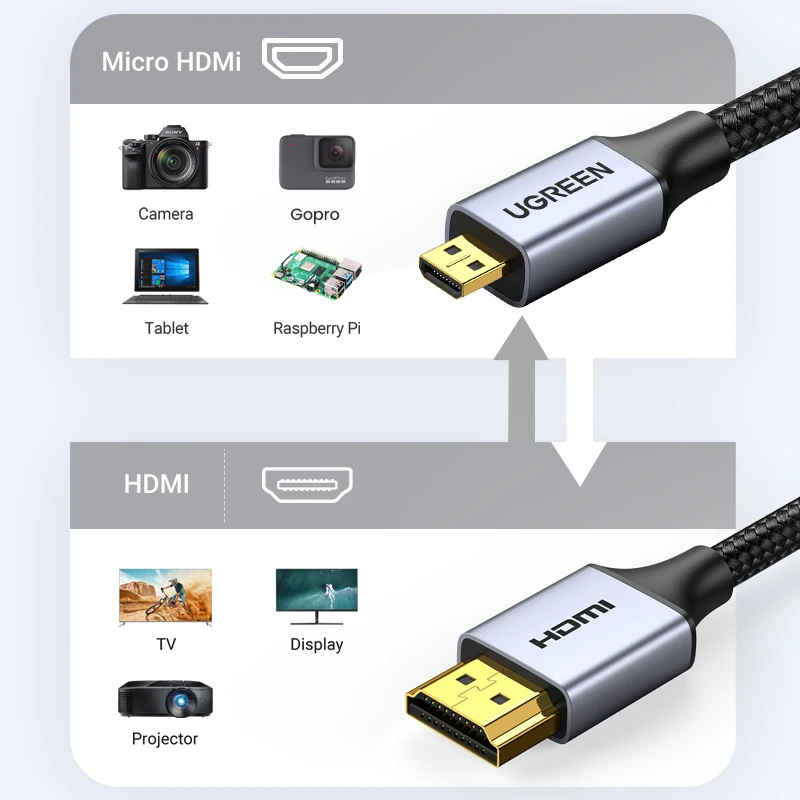 UGREEN-ũ HDMI ̺ 4K/60H ũ HDMI-HDMI ̺, GoPro  Ϳ Male-Male, 1m 1.5m 2m 3m ũ HDMI ̺