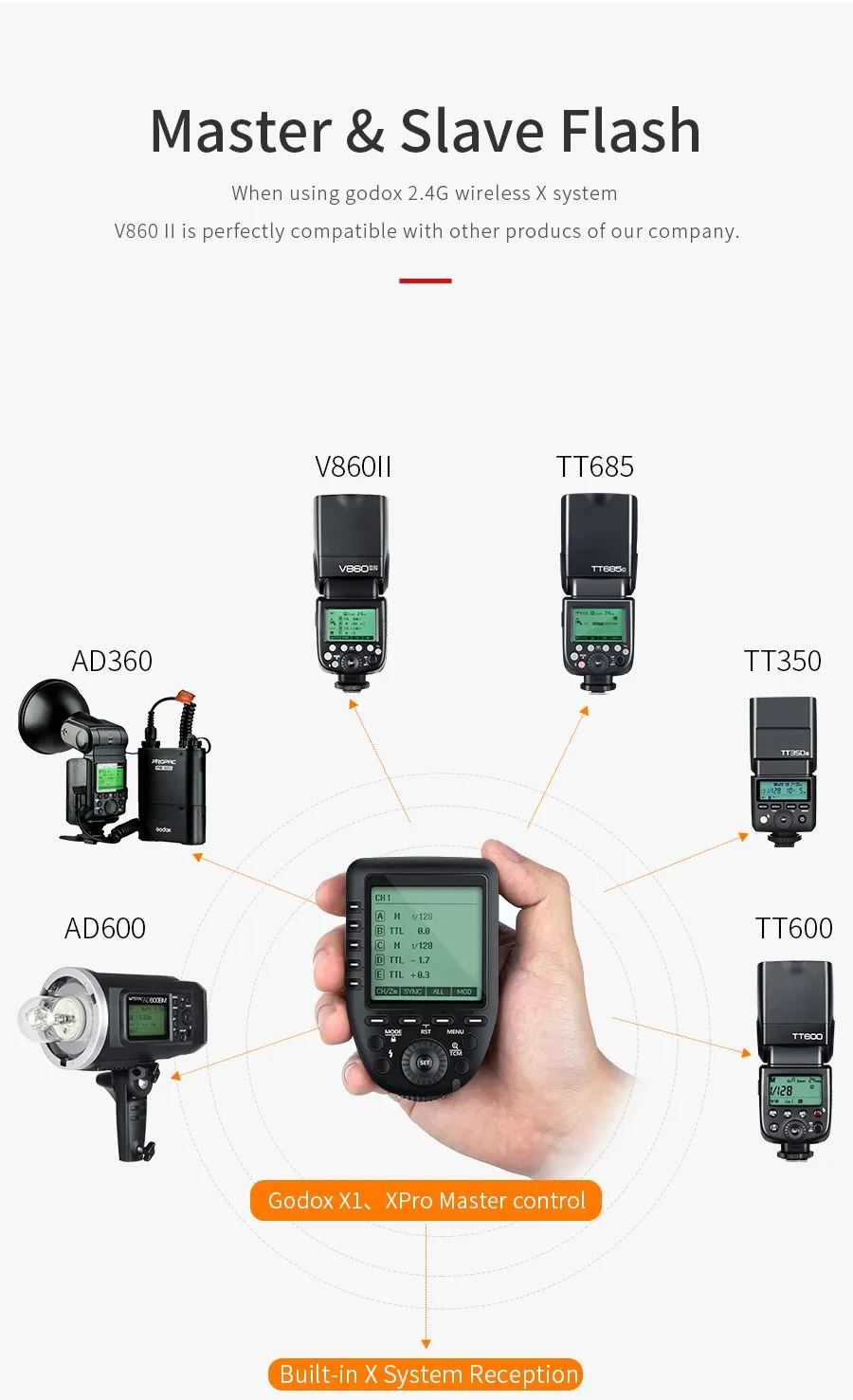 Godox TT685 TT685C TT685N TT685S TT685F TT685O TTL HSS Camera Flash Speedlite fo