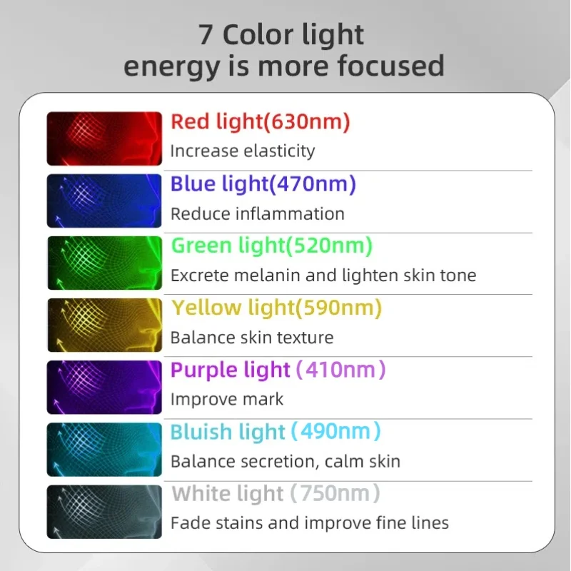 Led Facial Mask Light Therapy 7 Colors Silicone Full Face 240 Lamp Beads Wirelessly Red Light Therapy Photon led facial mask
