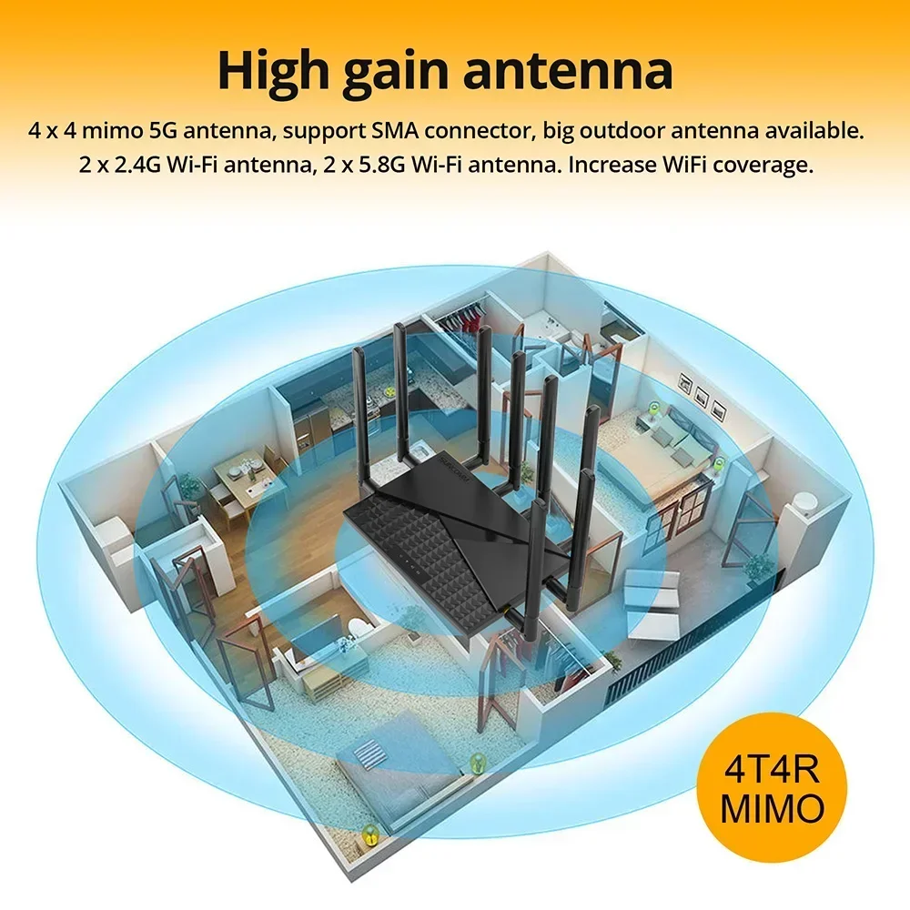 핫 세일 SE05 4G 5G 홈 라우터 WiFi 6 듀얼 밴드 기가비트 LAN VPN 방화벽 필터링 글로벌 캐리어 호환 WiFi 라우터