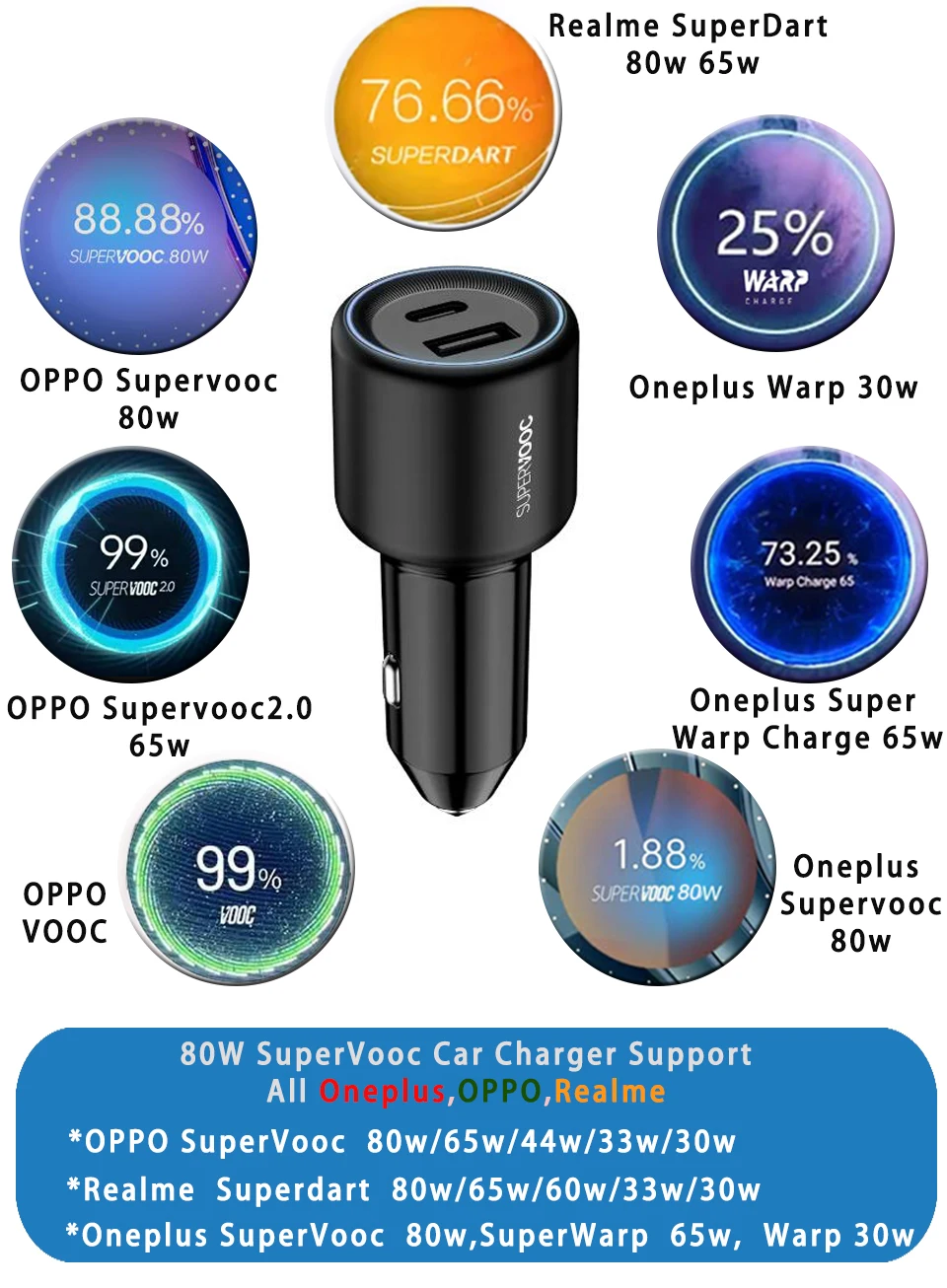 Oneplus pengisi daya mobil 80w Supervooc, pengisian daya Cepat Usb