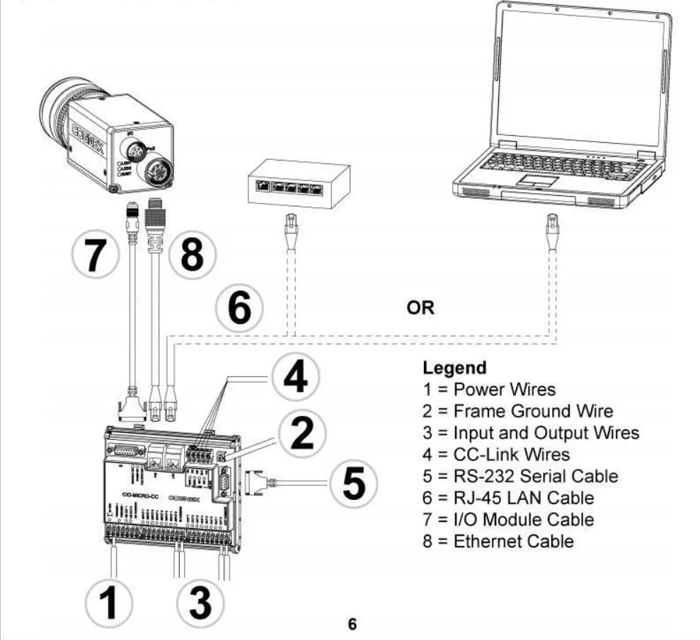 COGNEX CCD ī޶ Ʈѷ  ũ IO  , CIO-MICRO 821-0016-2R B