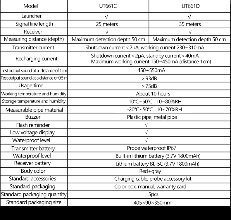 Description Picture 6 of itemUNI-T UT661A UT661B Blockage Detector PVC Iron Pipe Finder Wall Scanner Waterproof Electrical Instruments IP67