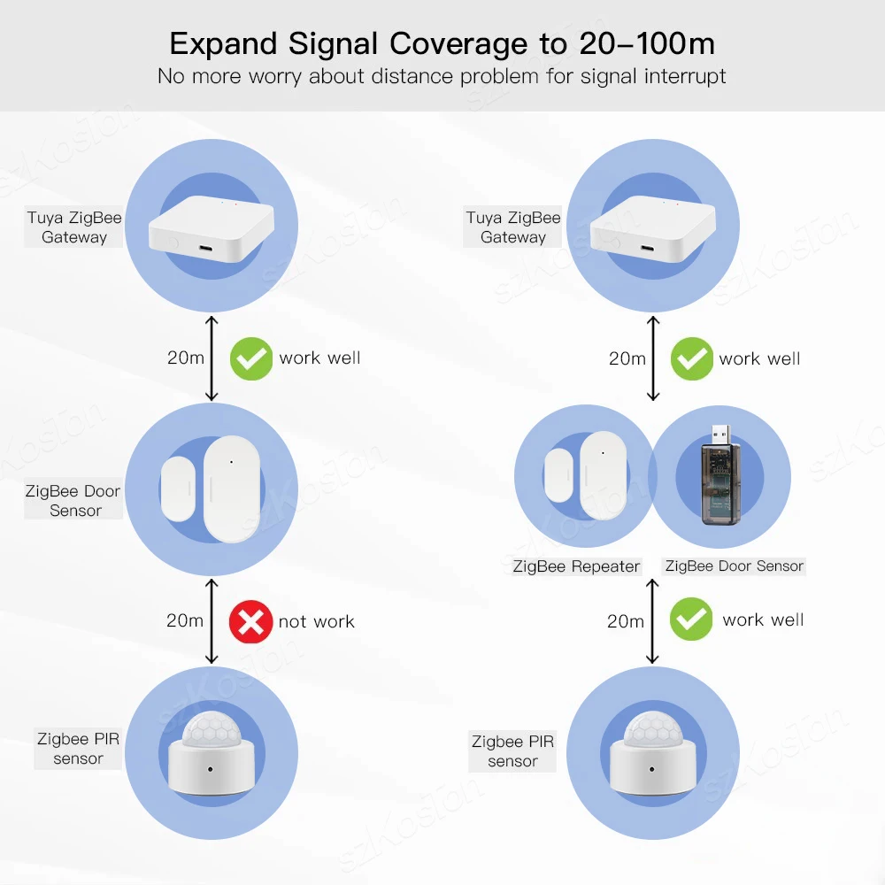 For eWeLink ZigBee 3.0 USB Signal Amplifier Extender Signal Repeater for  Tuya Home Assistant SmartThings ZigBee2MQTT Tasmota