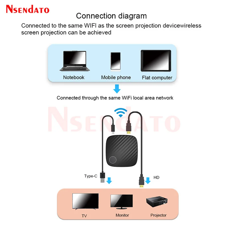 G126 4K Wifi Display Miracast Wireless Airplay HDMI-Compatible Screen Steam Mirroring TV Receiver Stick Adapter For TV Projector