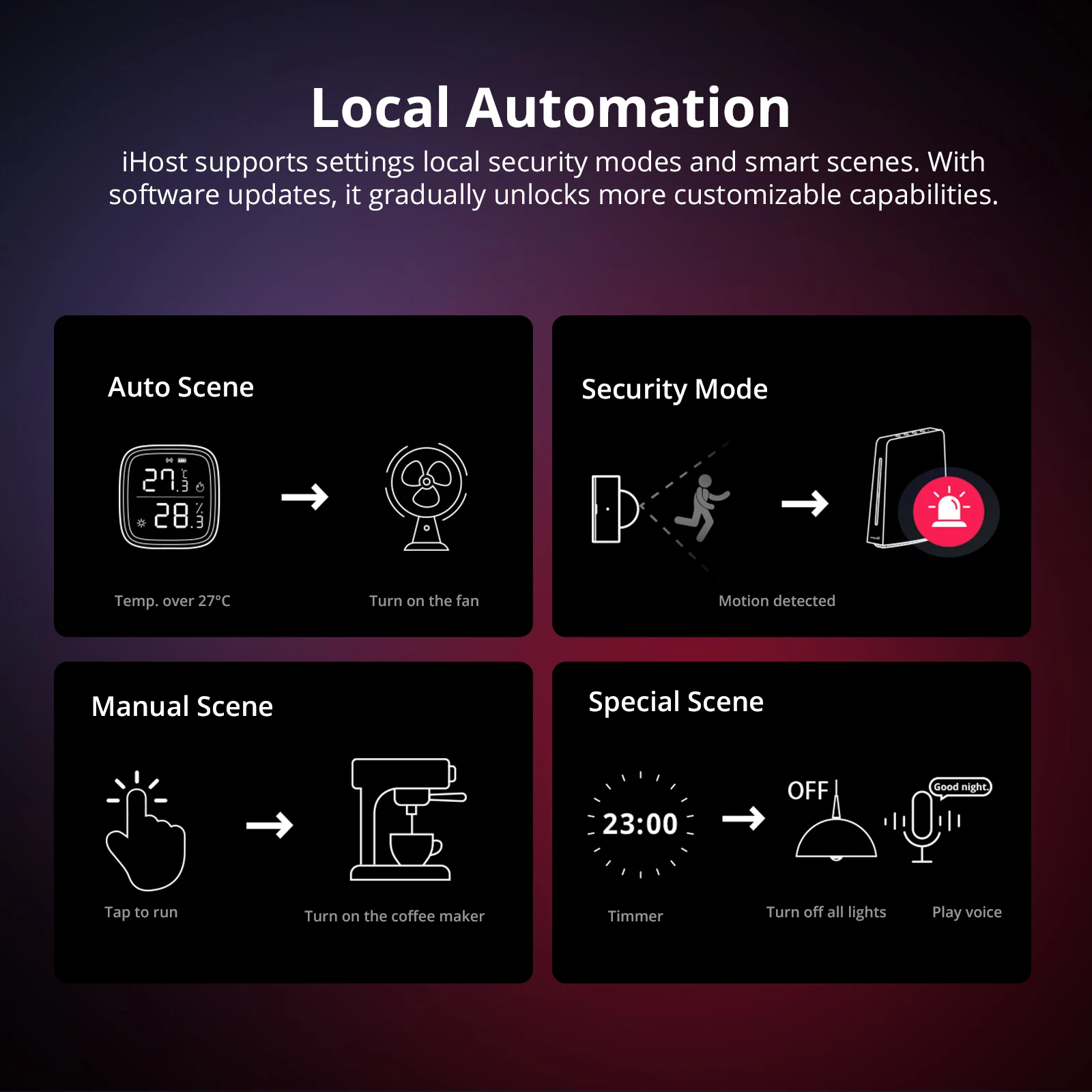 SONOFF iHost 스마트 홈 허브 지그비 게이트웨이 멀티 모드 와이파이 LAN, 무선 리모컨 로컬 자동화, 대부분의 장치
